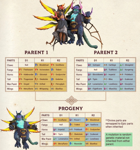 Breeding Guide for Champion Ascension