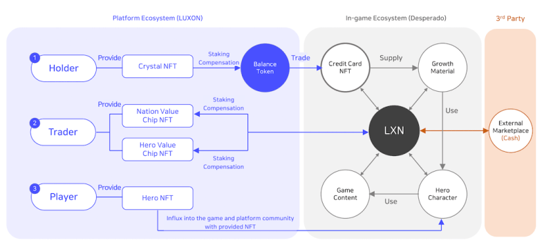 What is LUXON?