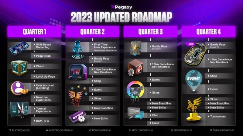 The Pegaxy 2023 Roadmap Is Finally Here