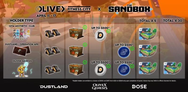 Fitness Metaverse OliveX Launches Virtual Fitness City with The Sandbox