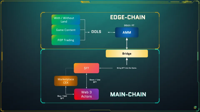 Life Beyond Economy and Tokenomics