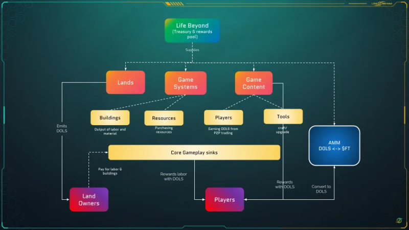 Life Beyond Economy and Tokenomics