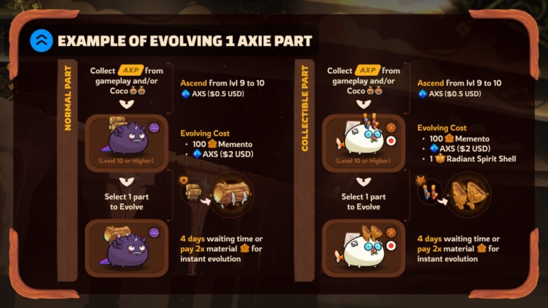 Axie Infintity Introduces Parts Evolution