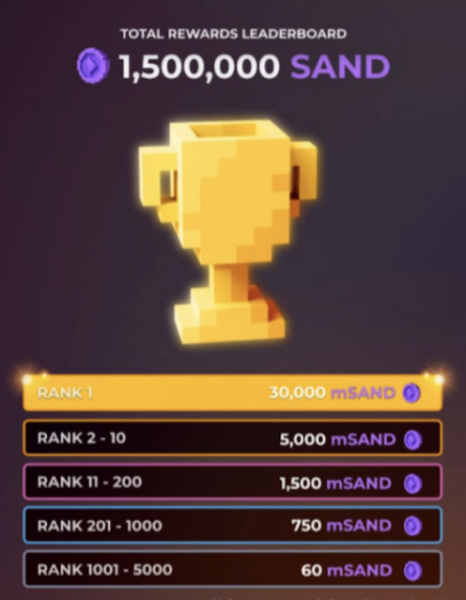 Play and Earn in The Sandbox Alpha Season 3